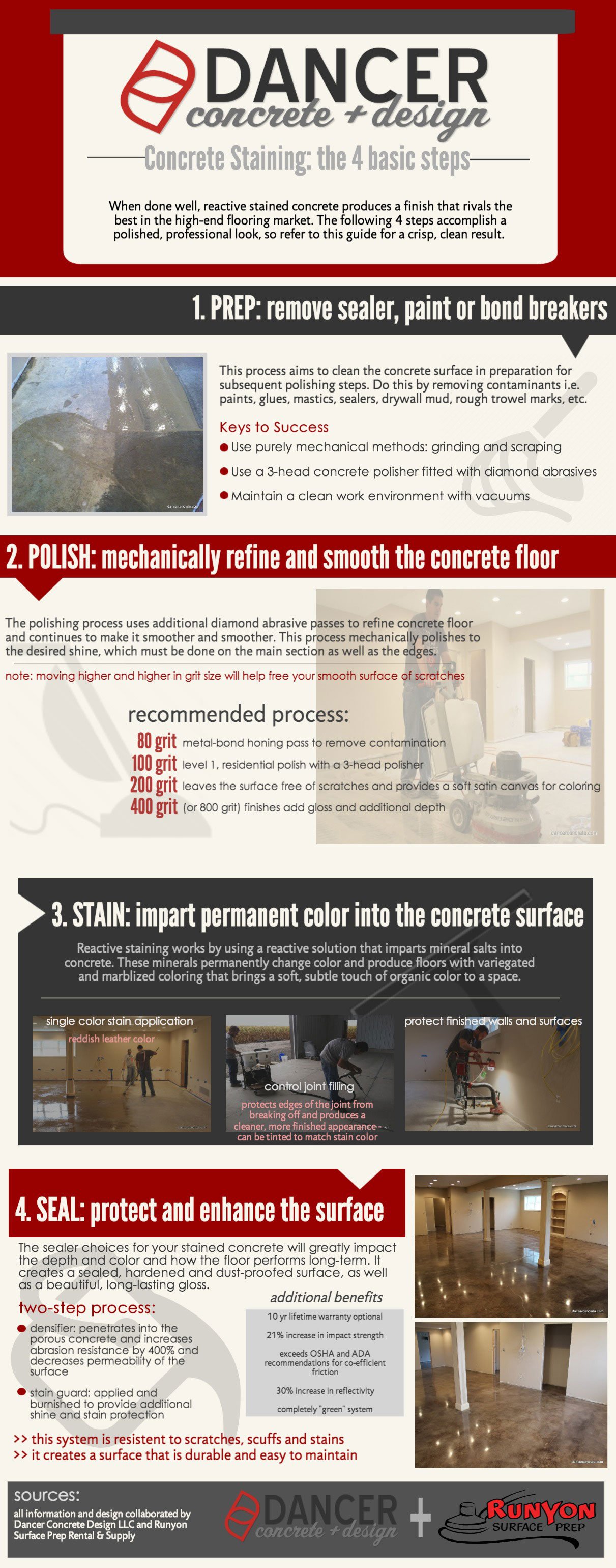 4 Steps to Properly Staining a Concrete Floor