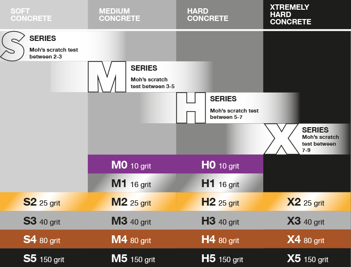 HTC SMHX Tooling Guide