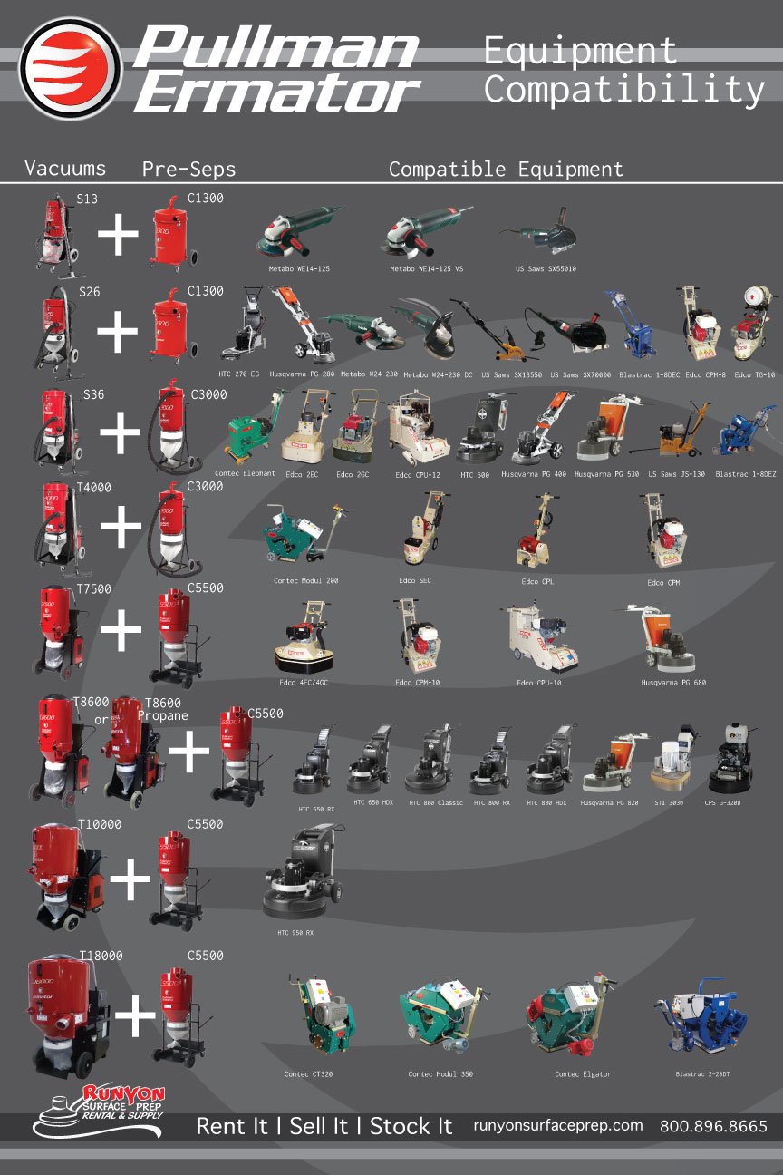 Ermator Comparison Guide
