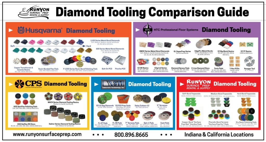Runyon Diamond Tooling Comparison Guide