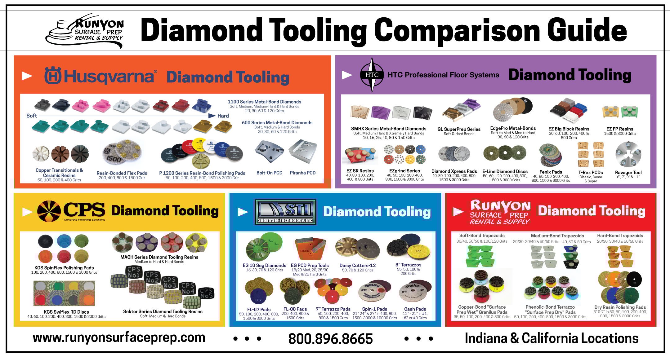 Diamond grinding tooling cost comparison chart