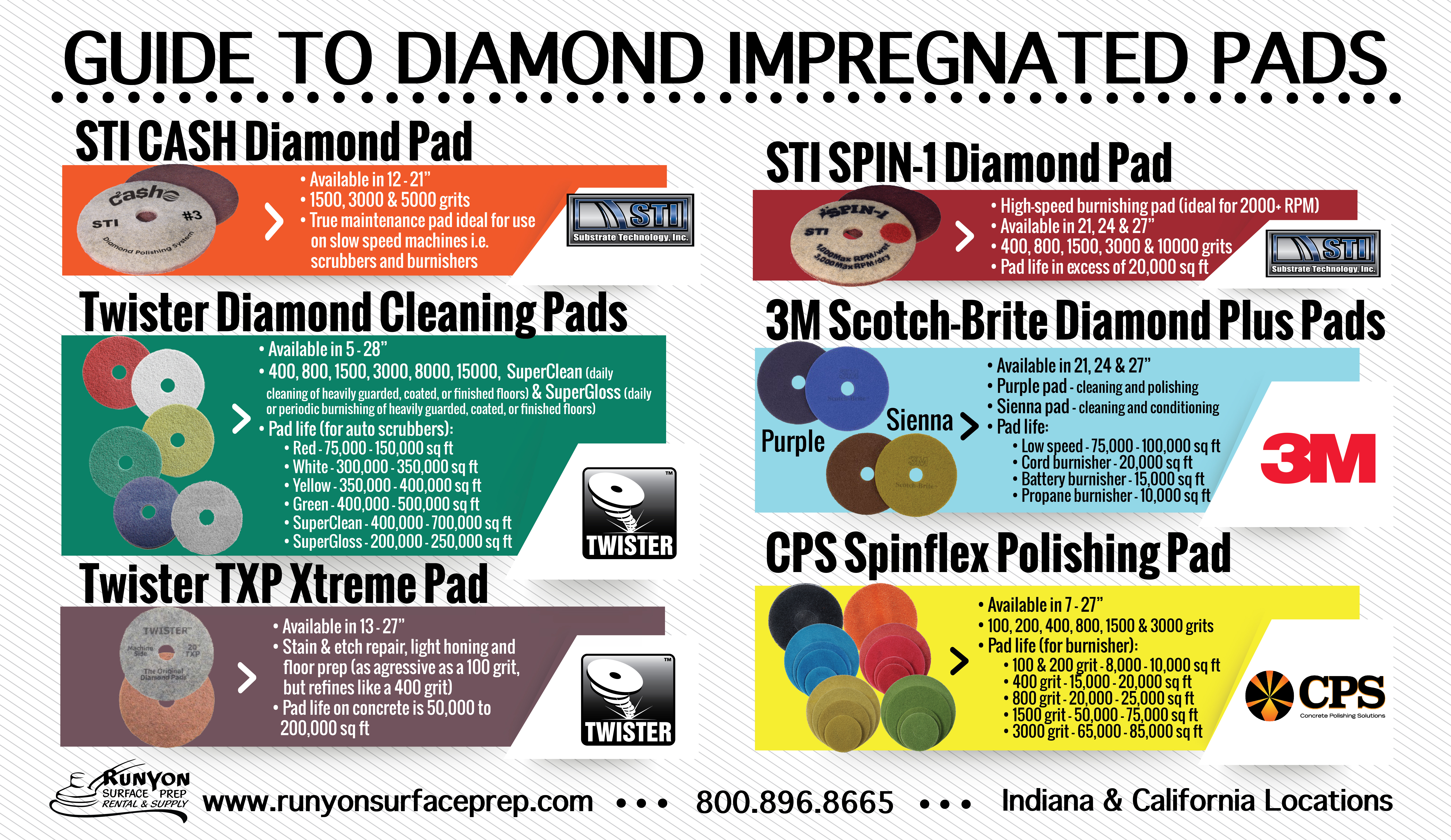 Guide to Diamond Impregnated Pads