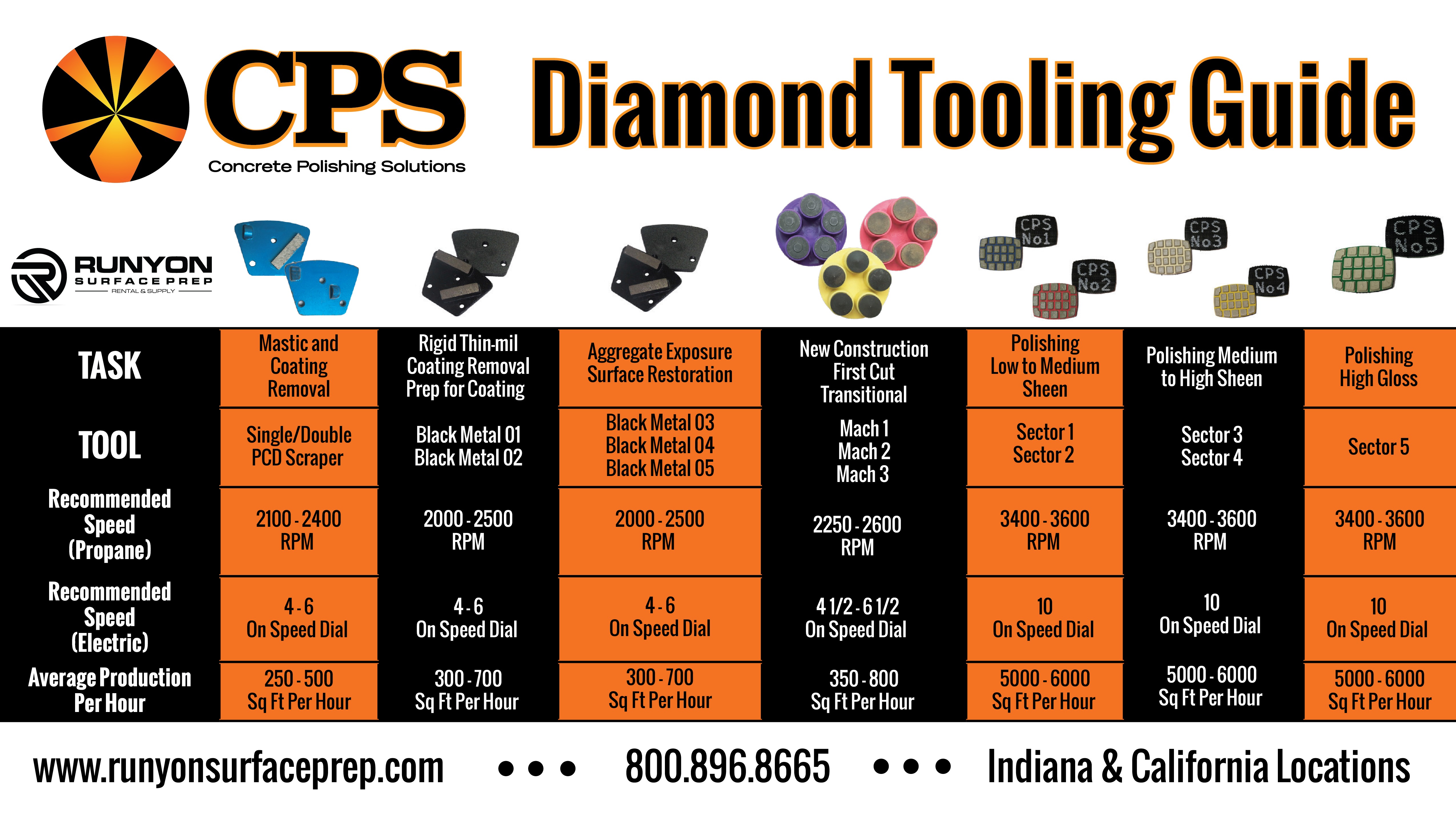 CPS Diamond Tooling Guide