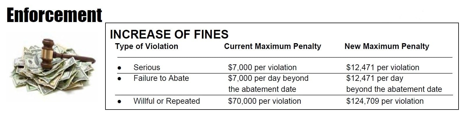 OSHA Enforcement Table
