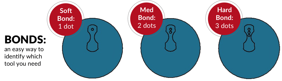 RSP Q8 Bond Code