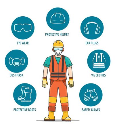 The Importance of Personal Protective Equipment