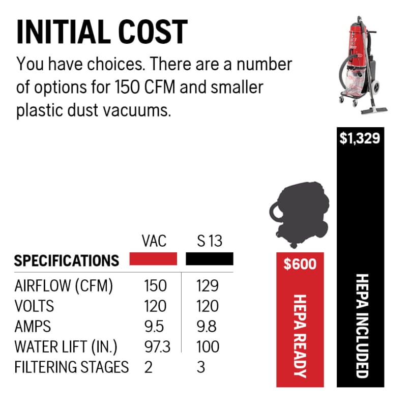 What Could it Cost You? A dust extraction analysis