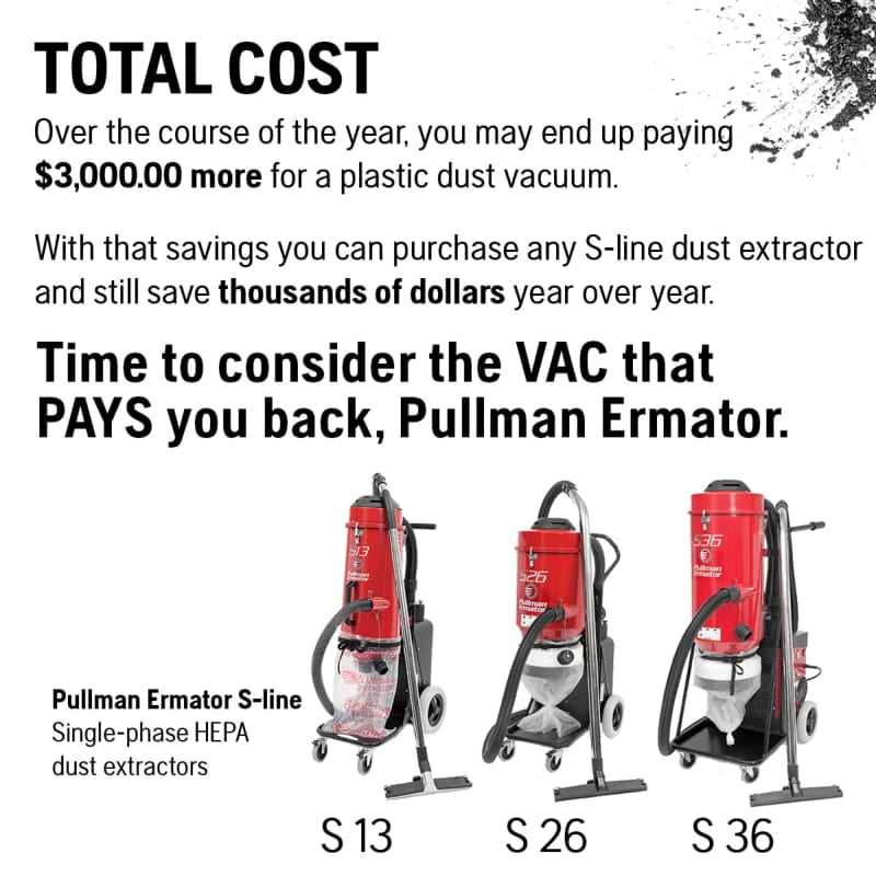 What Could it Cost You? A dust extraction analysis