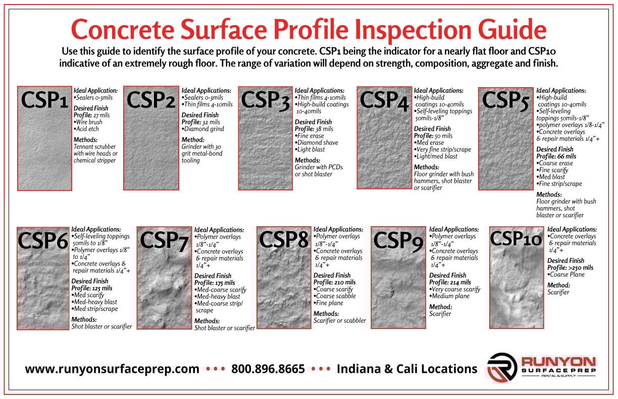 CSP Inspection Guide