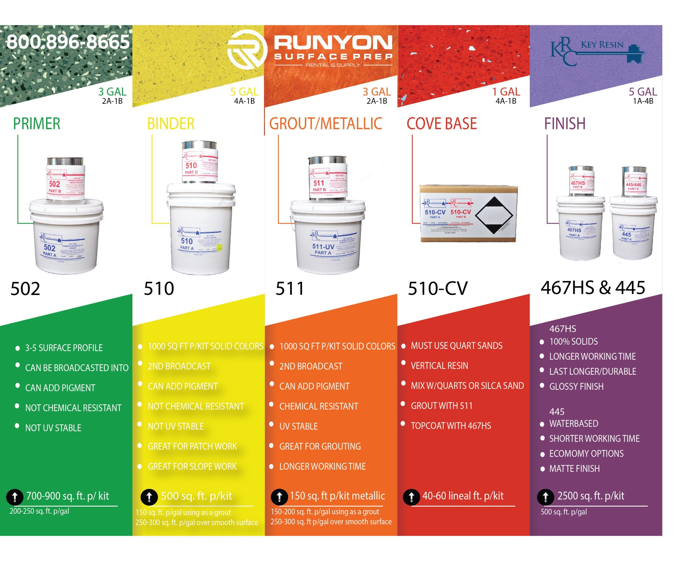 Key Resin 510 Epoxy Binder Runyon Surface Prep