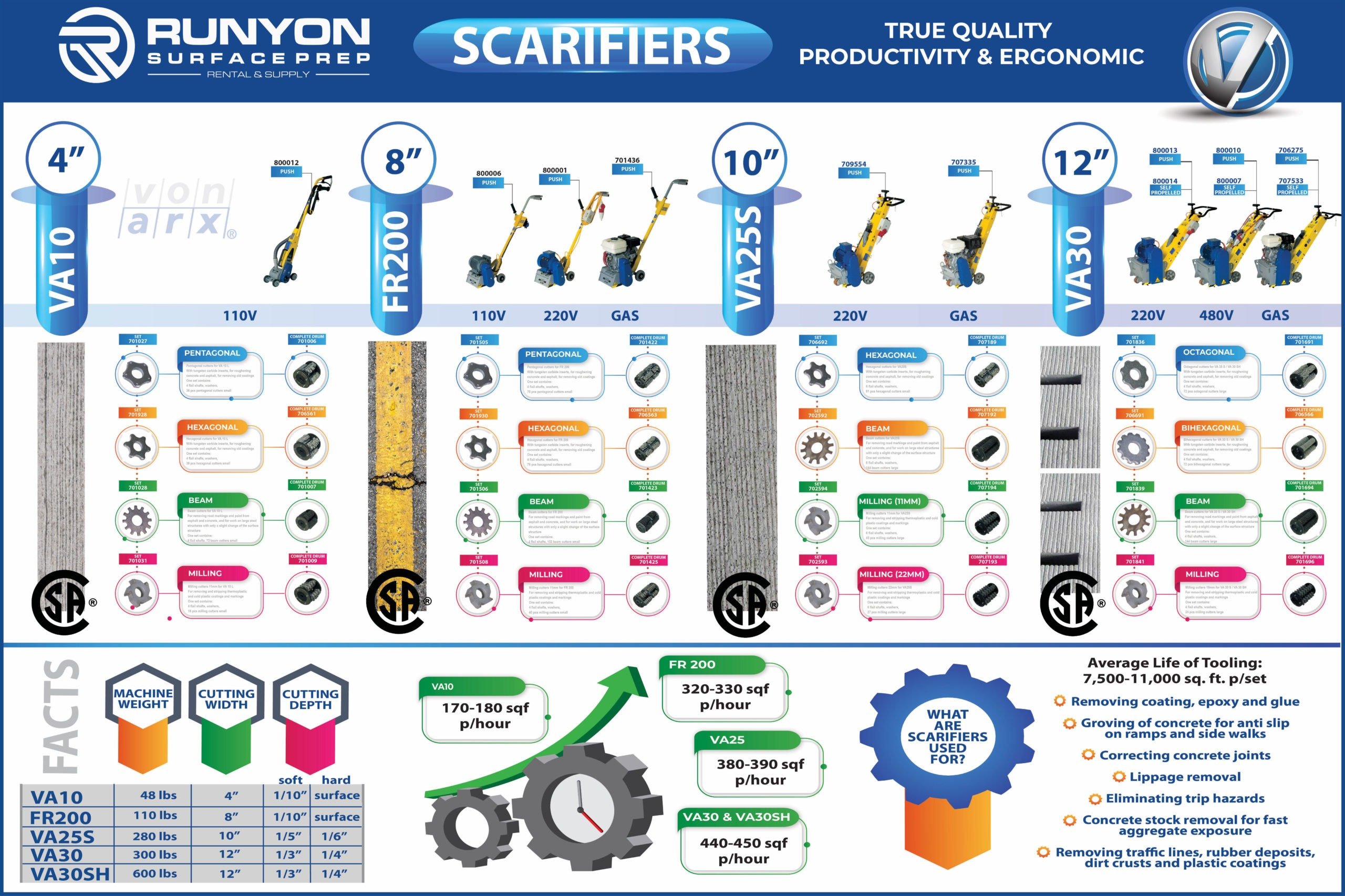 Von Arx VA30 SH 12" Gasoline Scarifier - Image 2