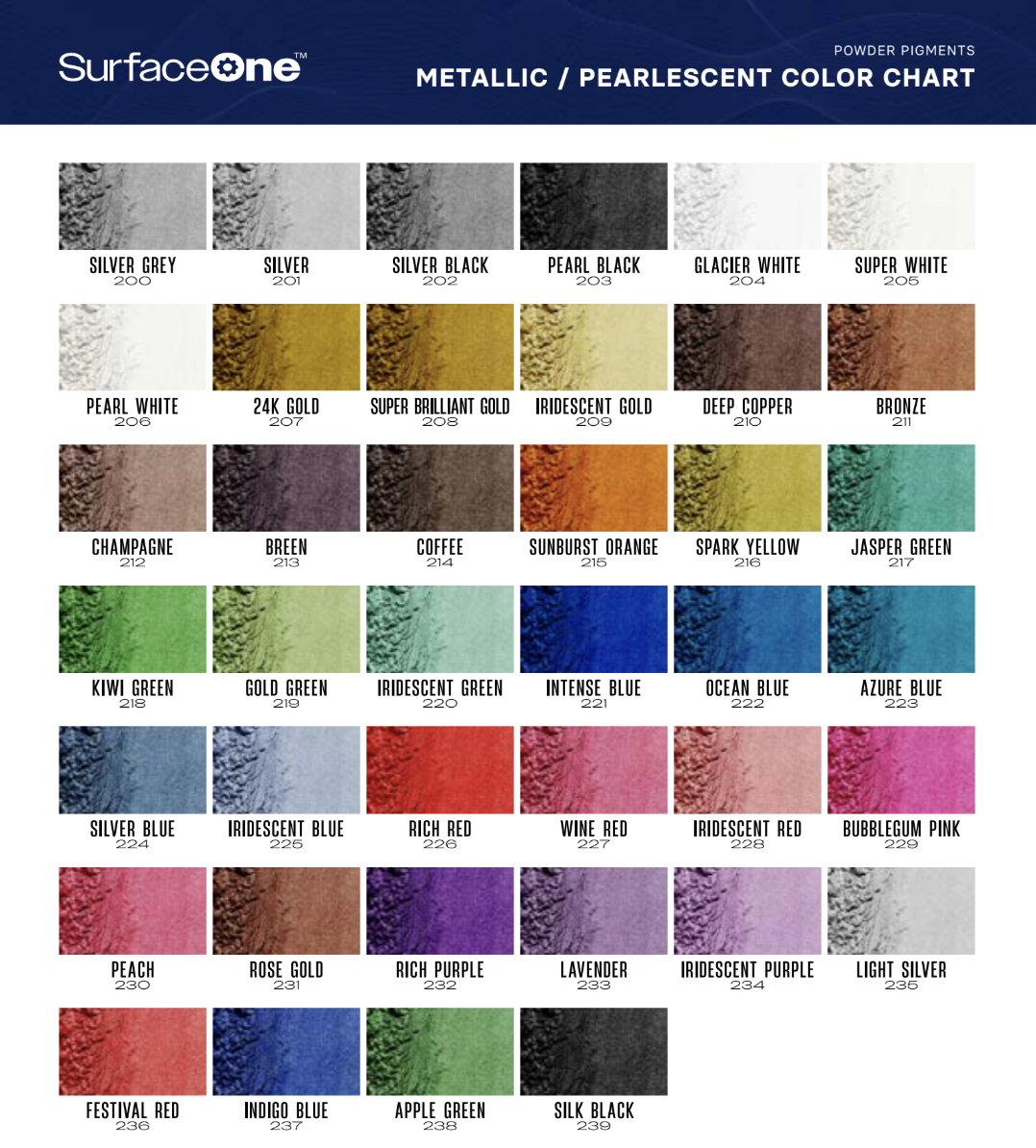 SURFACE ONE POWDER EPOXY PIGMENT